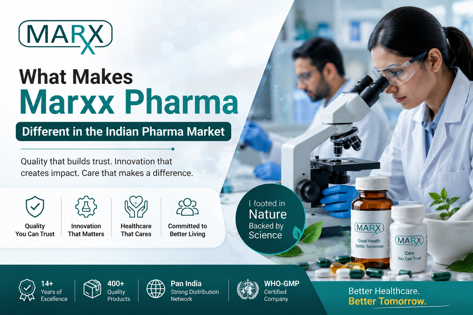 Marxx Pharma different in the Indian pharma market with healthcare innovation and quality pharmaceutical products