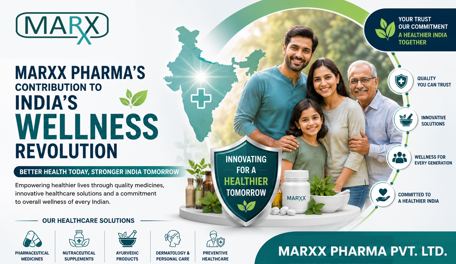 Marxx Pharma's Contribution to India's Wellness Revolution